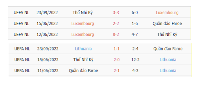 Thống kê phạt góc Luxembourg vs Lithuania