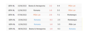 Soi kèo Phần Lan vs Romania, 01h45 ngày 24/09 UEFA Nations League