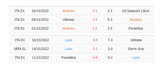 Thống kê phạt góc Atalanta vs Lazio