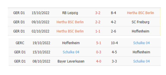 Thống kê phạt góc Hertha Berlin vs Schalke 04